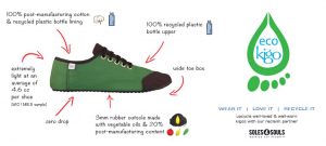 zapatos ecologicos infografia