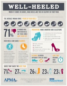 tacones infografia